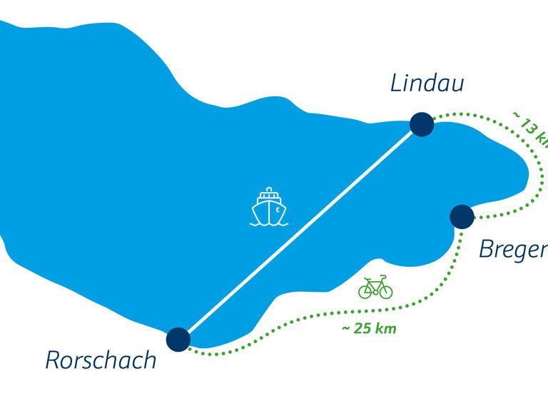 Aktiv unterwegs am Bodensee Grafik zur Bodenseeschifffahrt. 